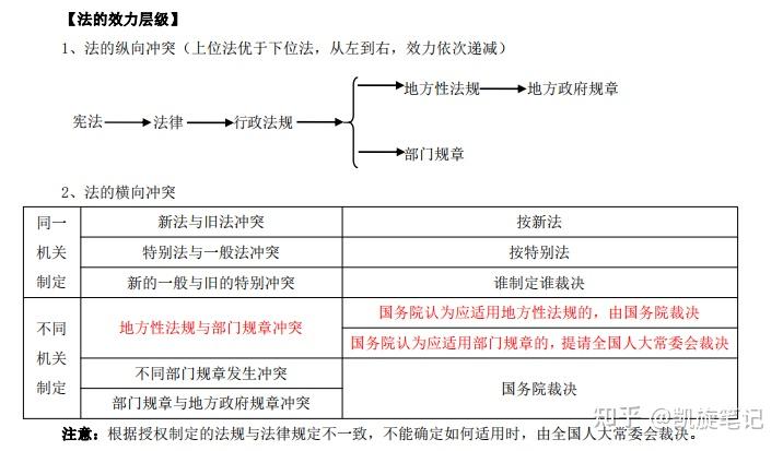 我国招投标领域首部公平竞争审查部门规章出台